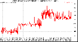 Milwaukee Weather Wind Direction<br>Normalized<br>(24 Hours) (Old)
