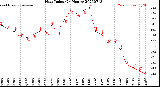 Milwaukee Weather Heat Index<br>(24 Hours)
