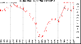 Milwaukee Weather Outdoor Humidity<br>(24 Hours)