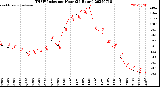 Milwaukee Weather THSW Index<br>per Hour<br>(24 Hours)