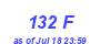 Milwaukee Weather THSW Index High Year