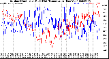 Milwaukee Weather Outdoor Humidity<br>At Daily High<br>Temperature<br>(Past Year)