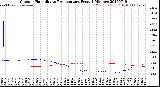 Milwaukee Weather Outdoor Humidity<br>vs Temperature<br>Every 5 Minutes