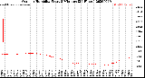 Milwaukee Weather Outdoor Humidity<br>Every 5 Minutes<br>(24 Hours)
