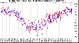 Milwaukee Weather Outdoor Temperature<br>Daily High<br>(Past/Previous Year)