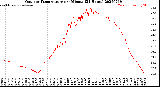 Milwaukee Weather Outdoor Temperature<br>per Minute<br>(24 Hours)
