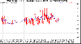 Milwaukee Weather Wind Direction<br>Normalized and Average<br>(24 Hours) (New)