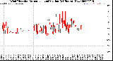 Milwaukee Weather Wind Direction<br>Normalized and Median<br>(24 Hours) (New)