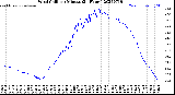 Milwaukee Weather Wind Chill<br>per Minute<br>(24 Hours)