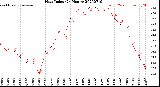 Milwaukee Weather Heat Index<br>(24 Hours)