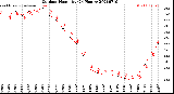 Milwaukee Weather Outdoor Humidity<br>(24 Hours)