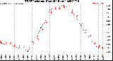 Milwaukee Weather THSW Index<br>per Hour<br>(24 Hours)