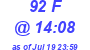 Milwaukee Weather THSW Index High Today