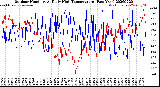 Milwaukee Weather Outdoor Humidity<br>At Daily High<br>Temperature<br>(Past Year)