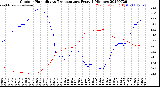 Milwaukee Weather Outdoor Humidity<br>vs Temperature<br>Every 5 Minutes