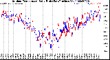 Milwaukee Weather Outdoor Temperature<br>Daily High<br>(Past/Previous Year)