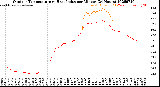 Milwaukee Weather Outdoor Temperature<br>vs Heat Index<br>per Minute<br>(24 Hours)
