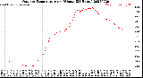 Milwaukee Weather Outdoor Temperature<br>per Minute<br>(24 Hours)