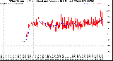 Milwaukee Weather Wind Direction<br>Normalized and Average<br>(24 Hours) (New)