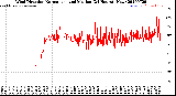 Milwaukee Weather Wind Direction<br>Normalized and Median<br>(24 Hours) (New)