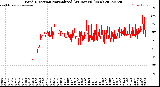 Milwaukee Weather Wind Direction<br>Normalized<br>(24 Hours) (New)