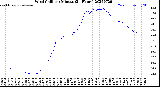Milwaukee Weather Wind Chill<br>per Minute<br>(24 Hours)