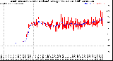 Milwaukee Weather Wind Direction<br>Normalized and Average<br>(24 Hours) (Old)