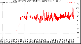 Milwaukee Weather Wind Direction<br>Normalized<br>(24 Hours) (Old)