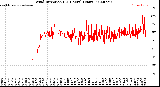 Milwaukee Weather Wind Direction<br>(24 Hours) (Raw)