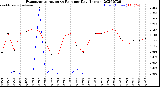 Milwaukee Weather Evapotranspiration<br>vs Rain per Day<br>(Inches)