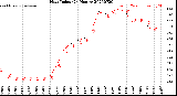 Milwaukee Weather Heat Index<br>(24 Hours)