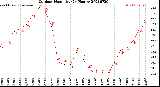 Milwaukee Weather Outdoor Humidity<br>(24 Hours)