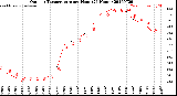 Milwaukee Weather Outdoor Temperature<br>per Hour<br>(24 Hours)