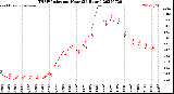 Milwaukee Weather THSW Index<br>per Hour<br>(24 Hours)