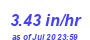 Milwaukee Weather Rain Rate Year