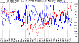 Milwaukee Weather Outdoor Humidity<br>At Daily High<br>Temperature<br>(Past Year)