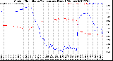 Milwaukee Weather Outdoor Humidity<br>vs Temperature<br>Every 5 Minutes