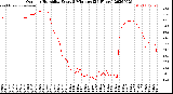 Milwaukee Weather Outdoor Humidity<br>Every 5 Minutes<br>(24 Hours)