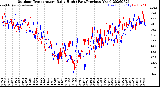 Milwaukee Weather Outdoor Temperature<br>Daily High<br>(Past/Previous Year)