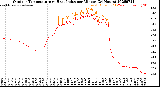 Milwaukee Weather Outdoor Temperature<br>vs Heat Index<br>per Minute<br>(24 Hours)