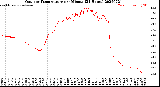 Milwaukee Weather Outdoor Temperature<br>per Minute<br>(24 Hours)