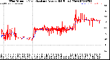 Milwaukee Weather Wind Direction<br>Normalized and Average<br>(24 Hours) (New)
