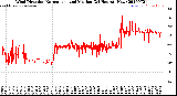 Milwaukee Weather Wind Direction<br>Normalized and Median<br>(24 Hours) (New)