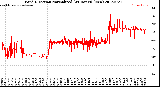 Milwaukee Weather Wind Direction<br>Normalized<br>(24 Hours) (New)