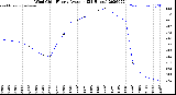 Milwaukee Weather Wind Chill<br>Hourly Average<br>(24 Hours)