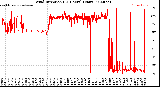 Milwaukee Weather Wind Direction<br>(24 Hours) (Raw)