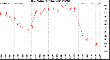 Milwaukee Weather Heat Index<br>(24 Hours)