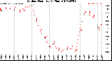 Milwaukee Weather Outdoor Humidity<br>(24 Hours)
