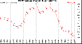 Milwaukee Weather THSW Index<br>per Hour<br>(24 Hours)