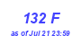 Milwaukee Weather THSW Index High Year